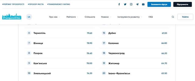 Зображення 10